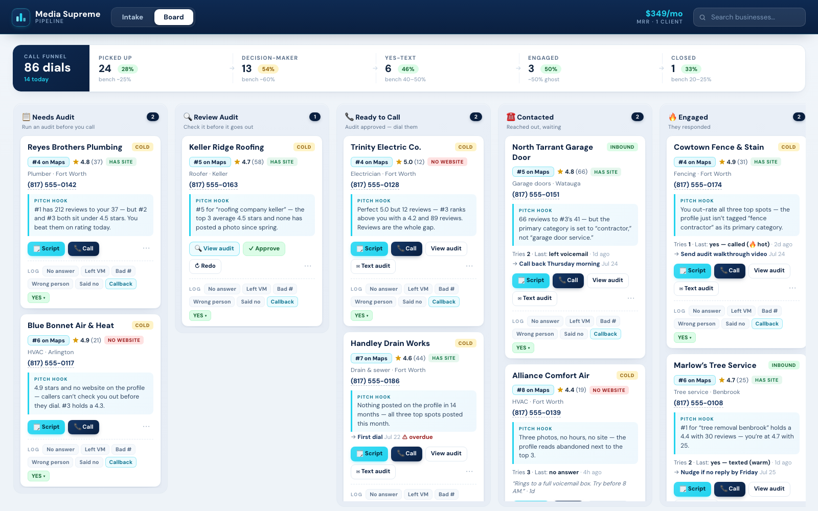 The calling board: pipeline columns, AI-written pitch hooks, one-click call buttons, and a live call funnel